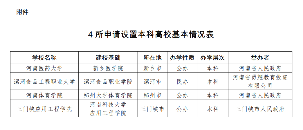 更名,新建!河南省教育廳最新公示4所大學(xué)